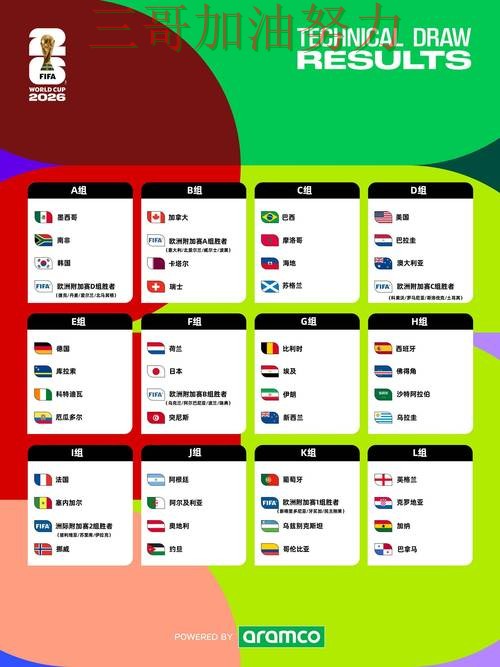世界杯投注怎么开始?一篇讲清楚|实测对比(FIFA World Cup 2026) 世界杯投注怎么开始?一篇讲清楚|实测对比(FIFA World Cup 2026)